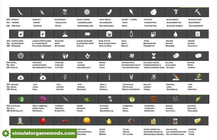 FS17 – Maverick Fruit Symbols V1.0