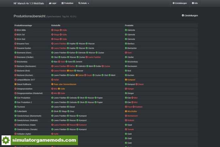 FS17 – Webstats 2018 V1.4.0.1