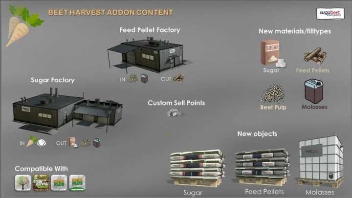 Beet Harvest Addon V1.0.4.0 FS19