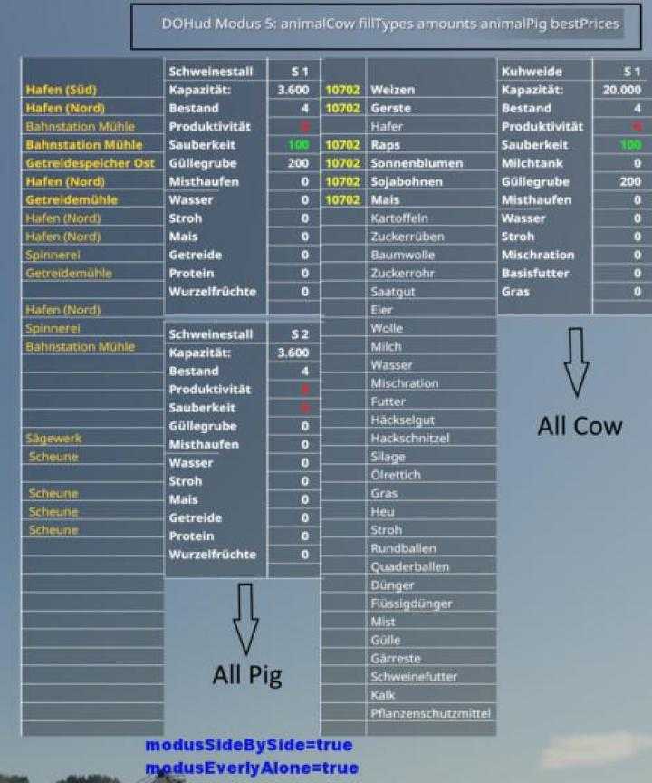 FS19 – Displayoverviewhud V0.9 Beta