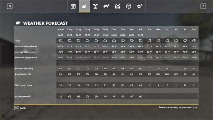 FS19 – Seasons Geo: Lowry – Minnesota V1