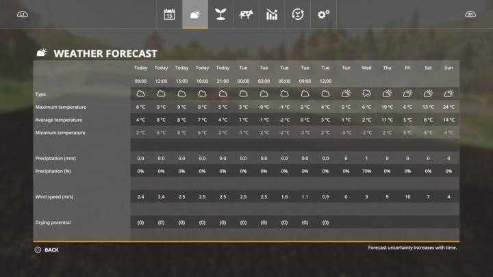 FS19 – Seasons Geo: Southern Alberta V1