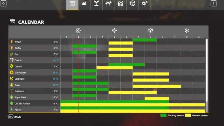 FS19 – Seasons Geo: Southern Michigan V1