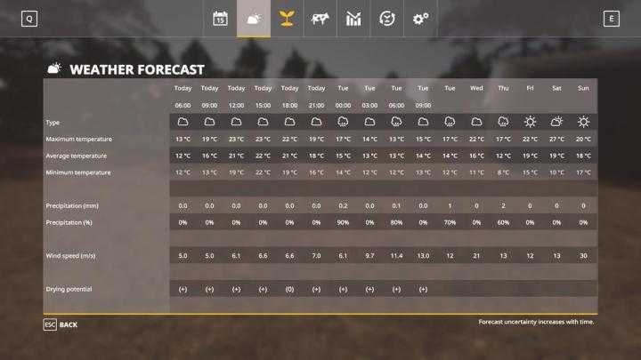 FS19 – Seasons Geo: Western Australia V1