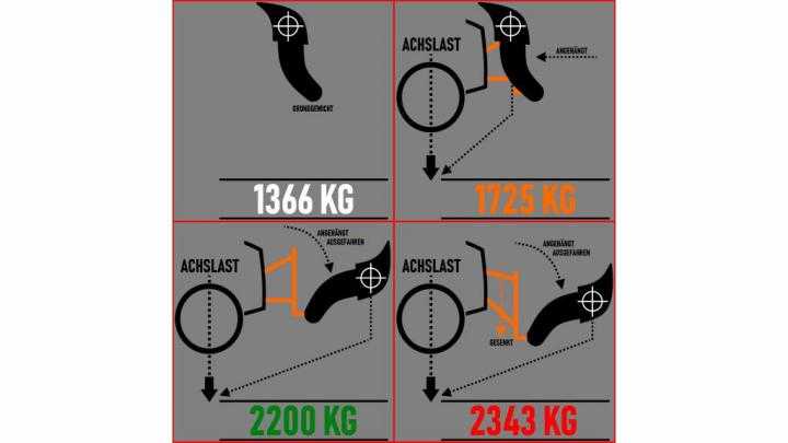 FS19 – Wittrock Flex-Weight S/m + M/l V1