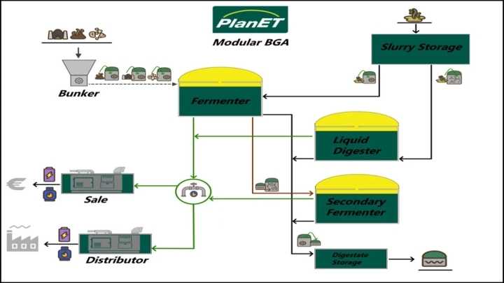 Planet Modular Bga V1.0 FS22