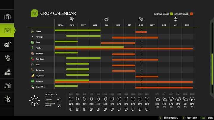 UK Crop Calendar V1.0